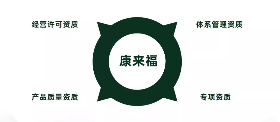 微信圖片_20211124181600.jpg 康來福資質體系搭建