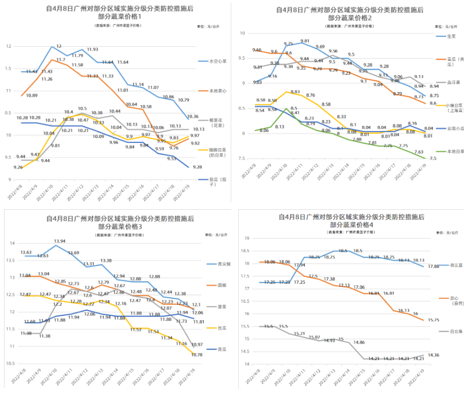 價格趨勢.png 價格趨勢.png