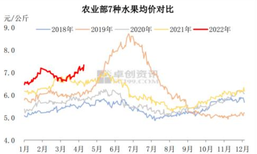 價格對比.png 價格對比.png